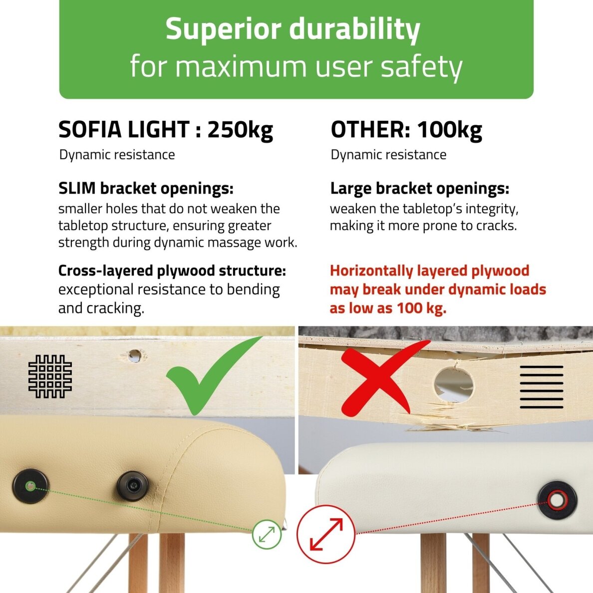 Sulankstomas masažo stalas AVENO LIFE Sofia Light 60 Comfy Base – medinis, 12,5 kg 2 Sulankstomas masažo stalas AVENO LIFE Sofia Light 60 Comfy Base – medinis, 12,5 kg 2
