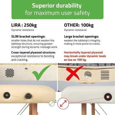 Sulankstomas masažo stalas HABYS Lira 59 Comfy Base – medinis, 10 kg 2 Sulankstomas masažo stalas HABYS Lira 59 Comfy Base – medinis, 10 kg 2